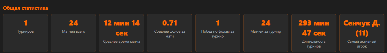 Дмитрий Сенчук в игре на турнире Царь Горы